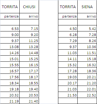 Www.ferrovie dello stato orari